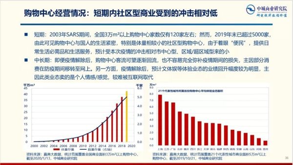 热点|万物复苏 购物中心又该如何蜕变(图1) 热点|万物复苏 购物中心又该如何蜕变(图1)
