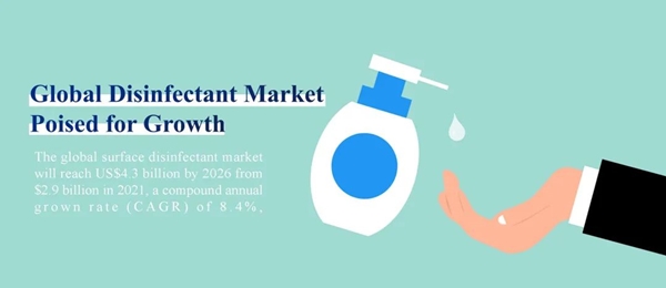 ISSA国际清洁资讯 | 全球消毒剂市场稳健增长(图1)