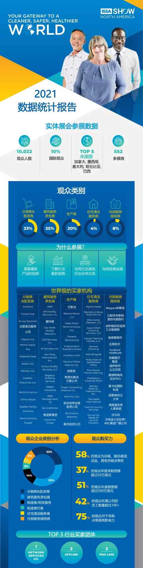 国际清洁行业齐聚芝加哥(图5) 国际清洁行业齐聚芝加哥(图5)