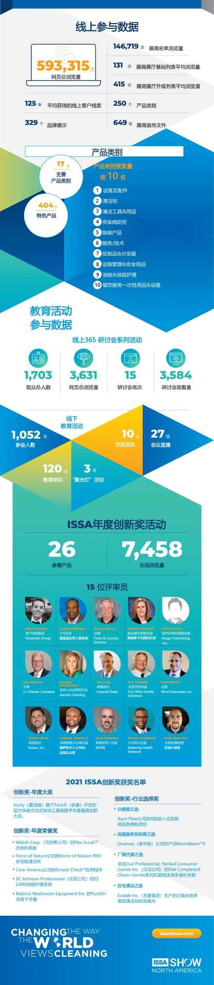 国际清洁行业齐聚芝加哥(图6) 国际清洁行业齐聚芝加哥(图6)