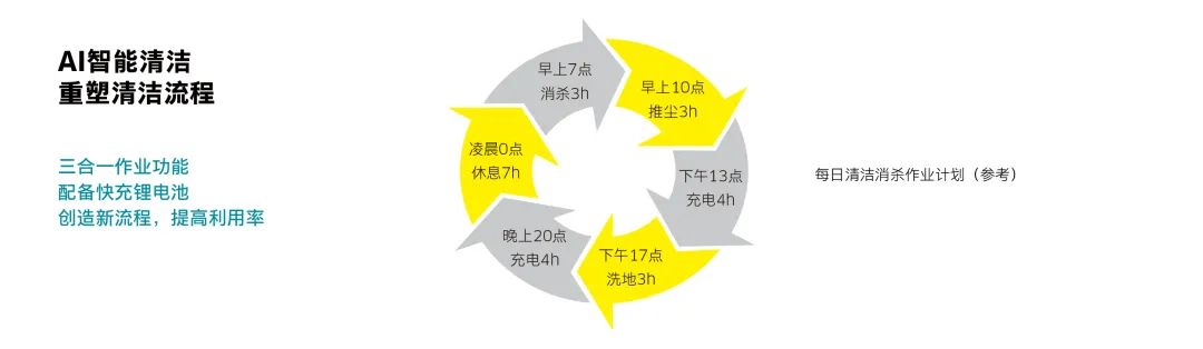 PAALER 案例 | 派勒走进校园 打造智慧清洁(图12) PAALER 案例 | 派勒走进校园 打造智慧清洁(图12)