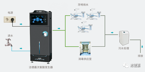 洁德嘉口腔专用微酸性电解水机(图10)