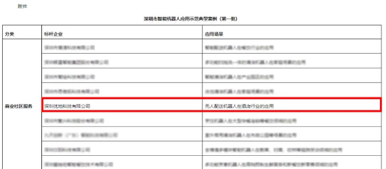 优地科技入选深圳市智能机器人应用示范典型案例(图1)