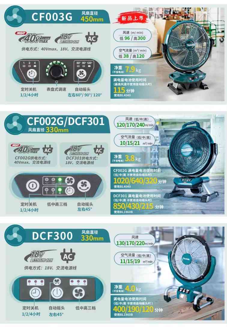 牧田新品上市！充电式风扇系列精品推荐！(图3)