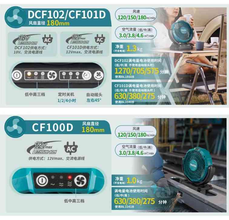 牧田新品上市！充电式风扇系列精品推荐！(图5)