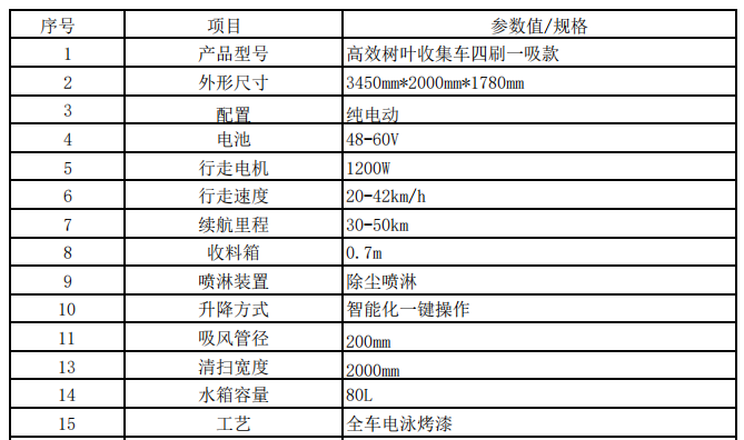 【产品推荐】坦洁环保 清洁物管 坦洁三轮电动吸树叶车S8(图3)