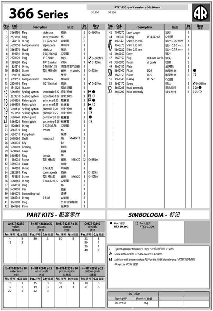 【产品推荐】艾热中国 清洁机械与配件 RTX高压柱塞泵(图4)