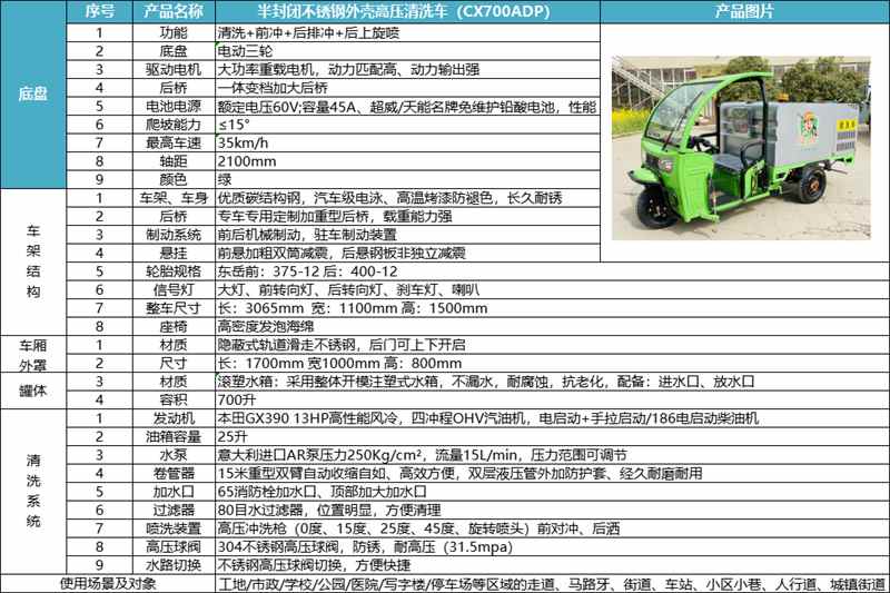 【产品推荐】坦洁环保 清洁物管 半封闭高压冲洗车CX700ADP（不锈钢箱体）(图3)